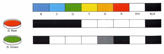 photographic filter chart